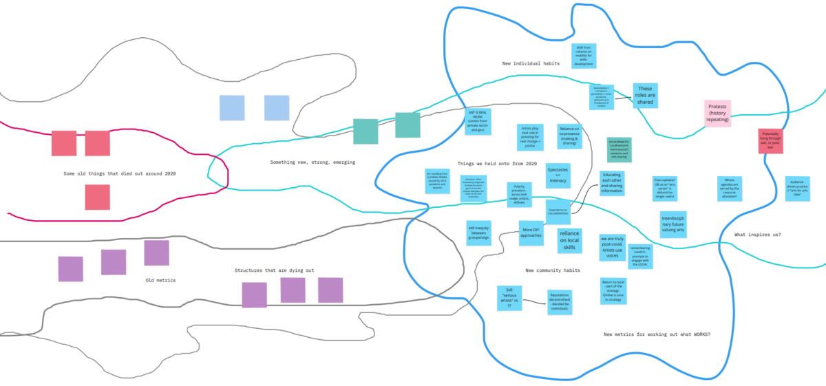 Artist Toolkit arts futuring doodle.